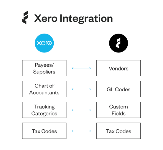 xero_integration.png
