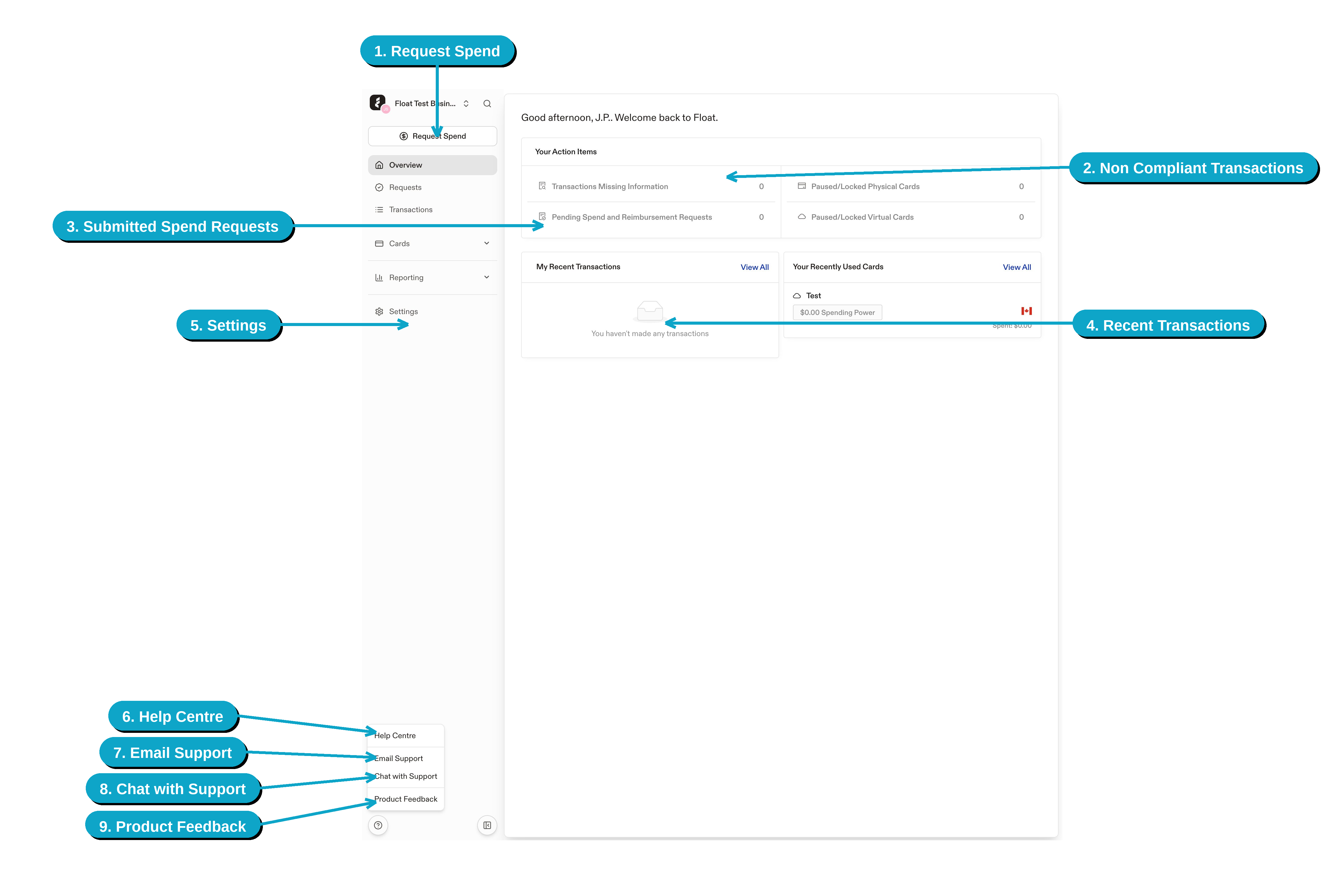 Float_Overview_Help_Annotated.png